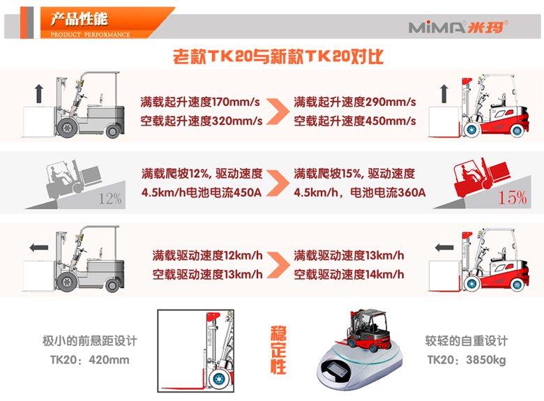 湖南榮洲機械設(shè)備有限公司,移動式升降平臺價格,湖南升降貨梯,塑料托盤批發(fā),固定式升降平臺,曲臂式升降平臺,汽車尾板,全電動叉車 湖南榮洲機械設(shè)備有限公司,移動式升降平臺價格,湖南升降貨梯,塑料托盤批發(fā),固定式升降平臺,曲臂式升降平臺,汽車尾板,全電動叉車