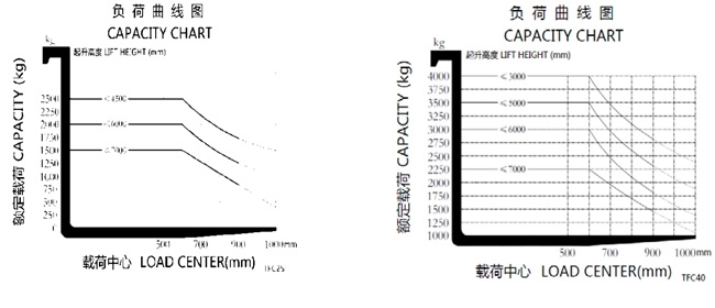 湖南榮洲機(jī)械設(shè)備有限公司,移動(dòng)式升降平臺價(jià)格,湖南升降貨梯,塑料托盤批發(fā),固定式升降平臺,曲臂式升降平臺,汽車尾板,全電動(dòng)叉車 湖南榮洲機(jī)械設(shè)備有限公司,移動(dòng)式升降平臺價(jià)格,湖南升降貨梯,塑料托盤批發(fā),固定式升降平臺,曲臂式升降平臺,汽車尾板,全電動(dòng)叉車