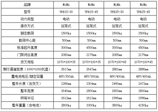 湖南榮洲機(jī)械設(shè)備有限公司,移動(dòng)式升降平臺(tái)價(jià)格,湖南升降貨梯,塑料托盤批發(fā),固定式升降平臺(tái),曲臂式升降平臺(tái),汽車尾板,全電動(dòng)叉車 湖南榮洲機(jī)械設(shè)備有限公司,移動(dòng)式升降平臺(tái)價(jià)格,湖南升降貨梯,塑料托盤批發(fā),固定式升降平臺(tái),曲臂式升降平臺(tái),汽車尾板,全電動(dòng)叉車