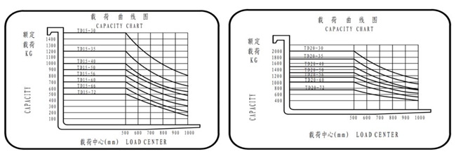 湖南榮洲機械設(shè)備有限公司,移動式升降平臺價格,湖南升降貨梯,塑料托盤批發(fā),固定式升降平臺,曲臂式升降平臺,汽車尾板,全電動叉車 湖南榮洲機械設(shè)備有限公司,移動式升降平臺價格,湖南升降貨梯,塑料托盤批發(fā),固定式升降平臺,曲臂式升降平臺,汽車尾板,全電動叉車